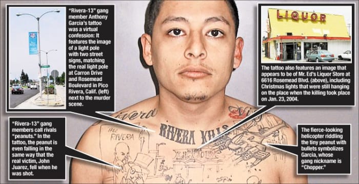 Foto přes reddit Sedm let po spáchání zločinů vraždy Člen gangu Los Angeles Anthony Garcia byl zatčen poté, co důstojník pro vraždu spatřil Garciaino jedinečné tetování. Potetovaní znázorňovali skutečnou vraždu (místo a všechno!)-arašídový rival výstřel u vchodu do obchodu s alkoholem. Text najdete na horní části Garciovy hrudi nad napuštěnou vražednou scénou