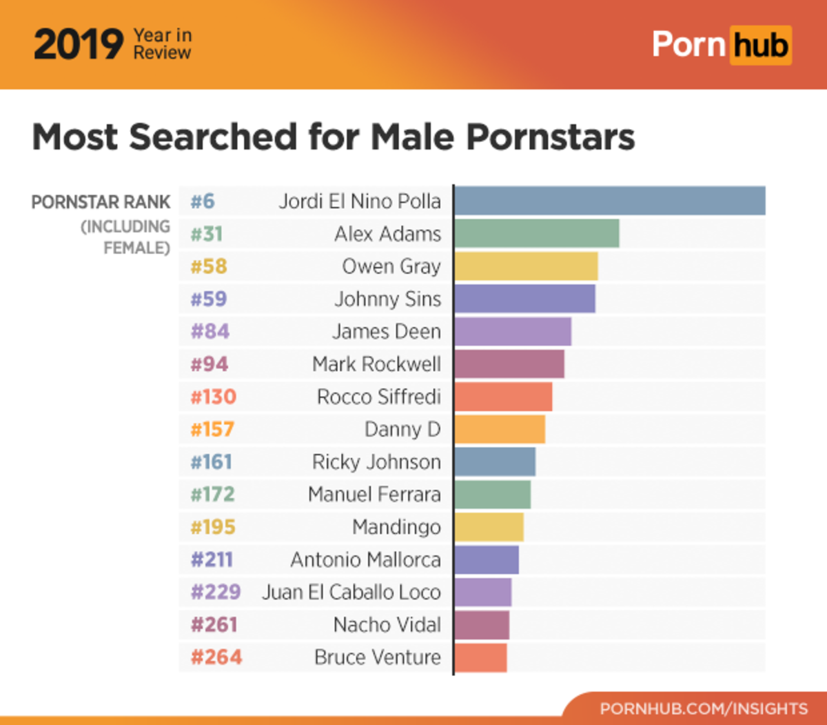 1-pornhub-insights-2019-year-review-most-reviewed-male-pornstars-1