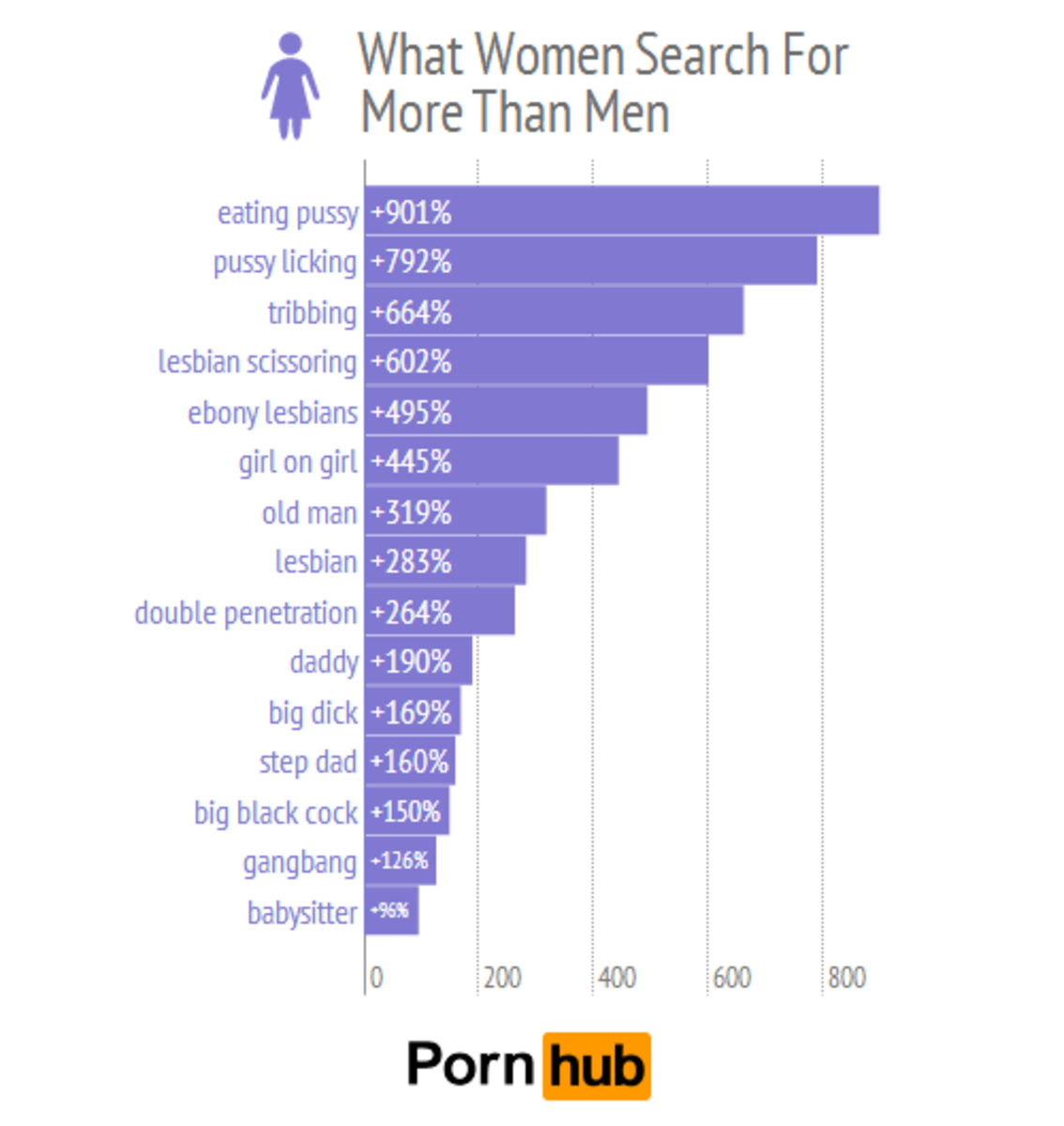 pornohub-muži-ženy-top-vyhledávání-relativní_2