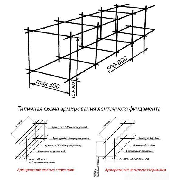 esquema de refuerzo