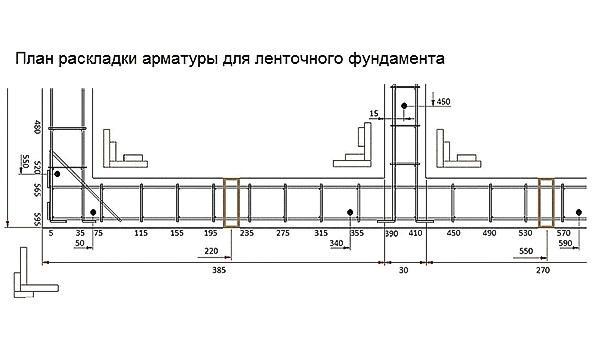 plan d'implantation des armatures