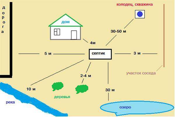 diagrama de instalación