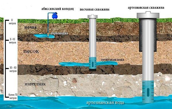 sistemas de abastecimiento de agua