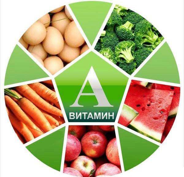 vitamina A en los alimentos