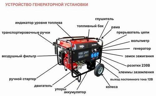 diagrama del dispositivo generador