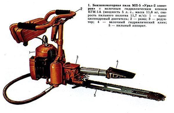 Sierra de gasolina MP-5 Ural-2