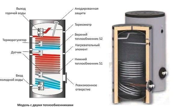 Schéma d'un dispositif de chaudière à chauffage indirect
