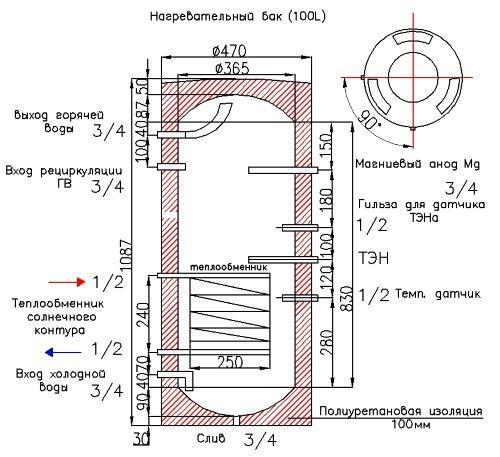 Dibujo del dispositivo de una caldera de calentamiento indirecto.