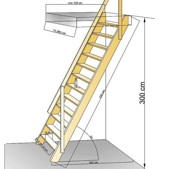 dimensiones óptimas de la escalera del ático