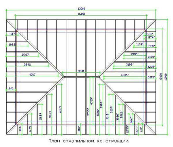 cálculo de las dimensiones de los elementos de la viga