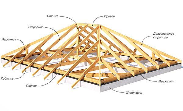 installation du système de chevrons