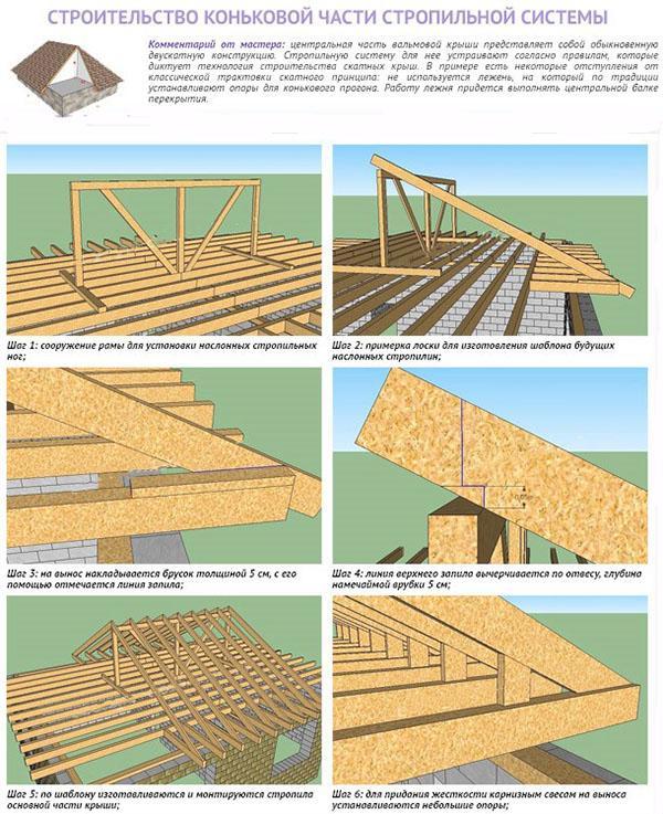 construcción de crestas