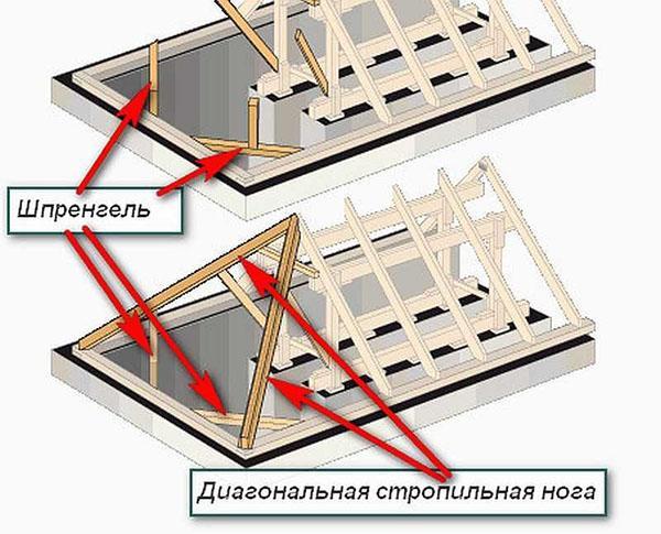 instalación de vigas diagonales