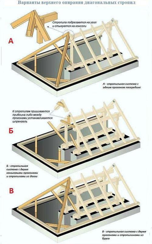 options pour soutenir les chevrons diagonaux