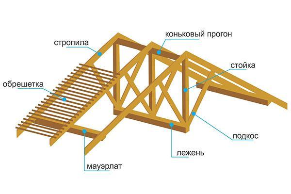 marco de techo a cuatro aguas