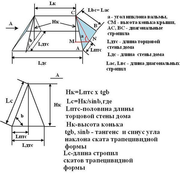 calcul de l'angle d'inclinaison du toit