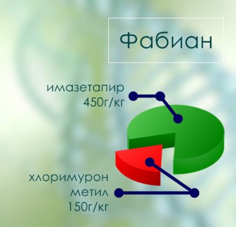 composition de l'herbicide fabian