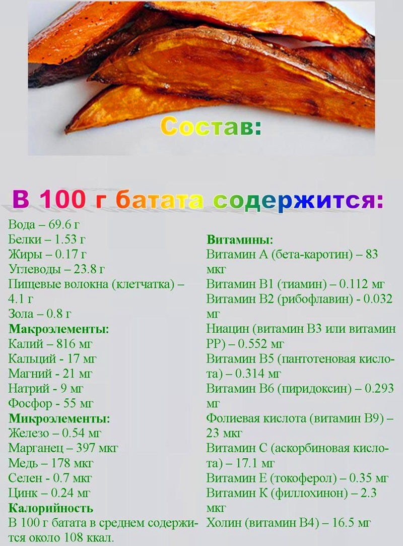 composición química de la batata