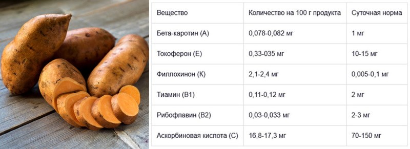 tabla de vitamina de batata