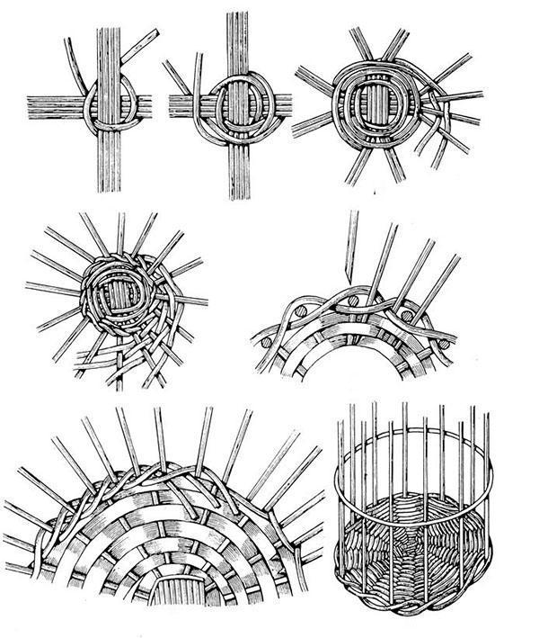 techniques de tissage de paniers de saule