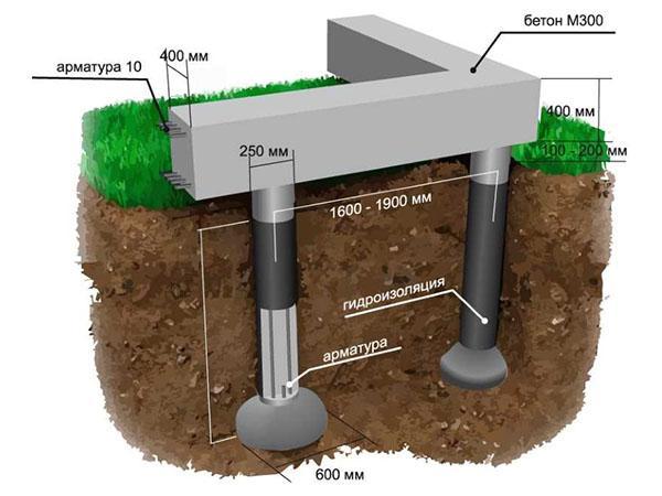 dimensiones de la cimentación TISE