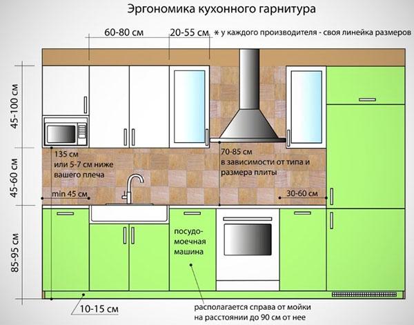 ergonomía del juego de cocina