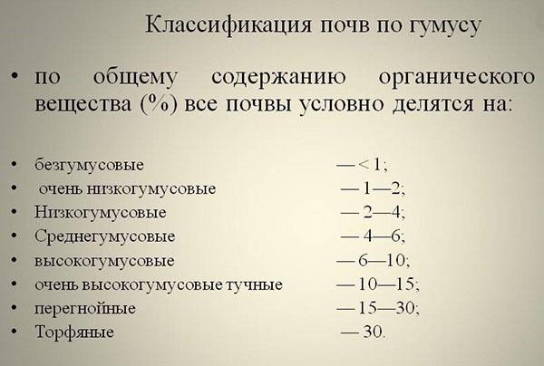 classification des sols par humus