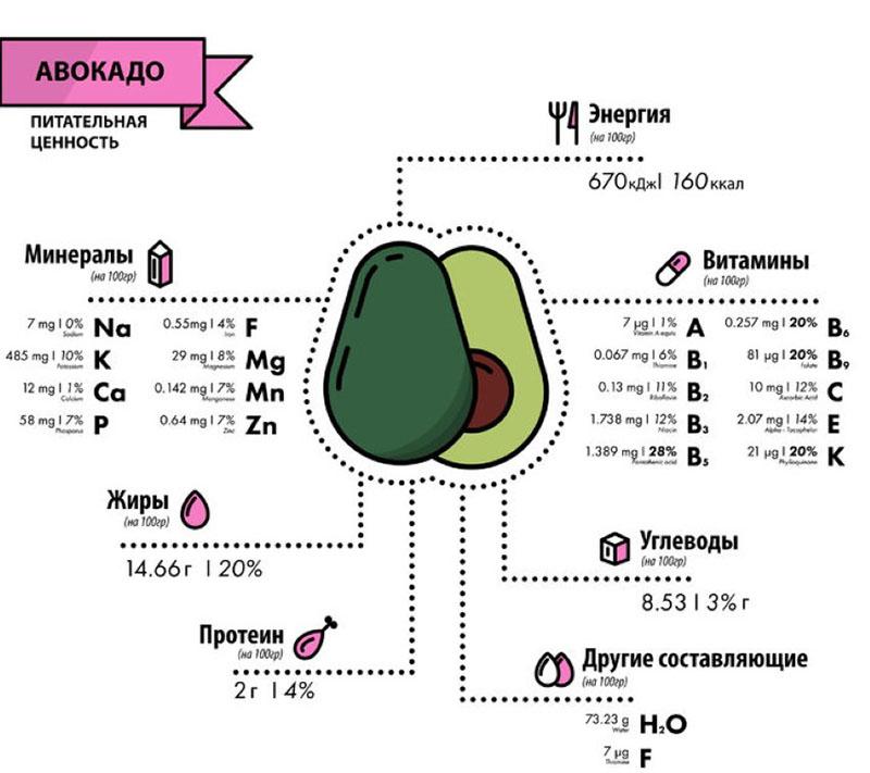 el aguacate es una fruta sana