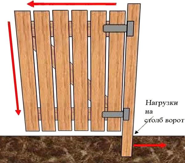 construcción de una puerta de madera