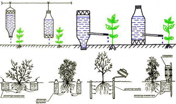 diferentes formas de instalar botellas de plástico