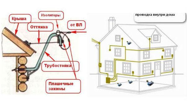 formas de tender un cable