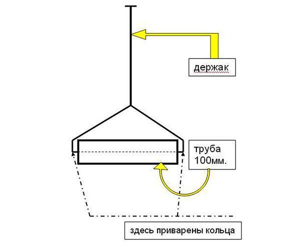 Diagrama de dispositivo de pista de patinaje