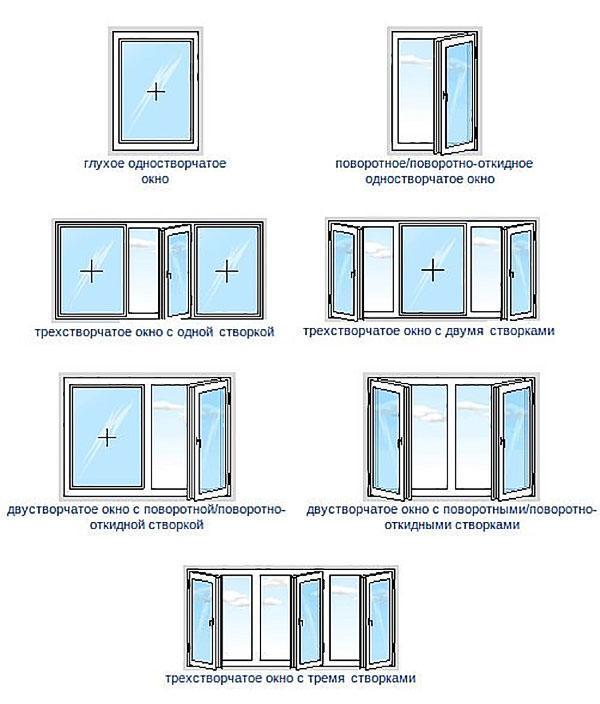 différents modèles de fenêtres en bois