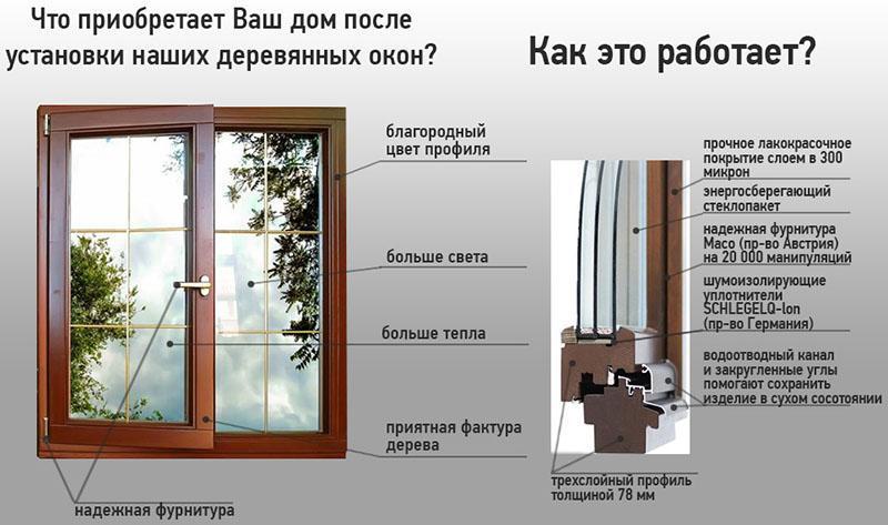avantages de l'installation d'une fenêtre en bois