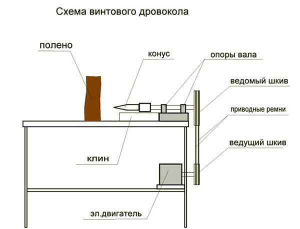 Diagrama del divisor de madera de tornillo
