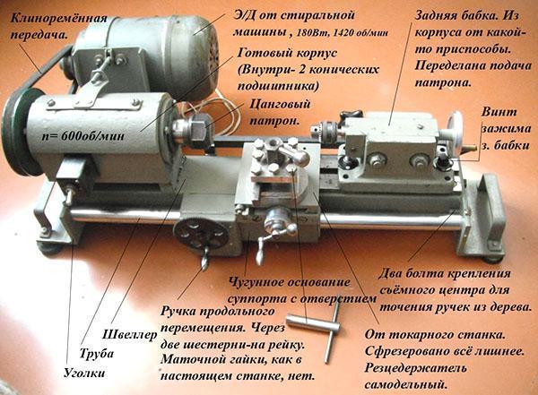 estructura del torno