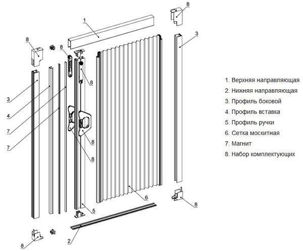 ensemble complet de porte accordéon