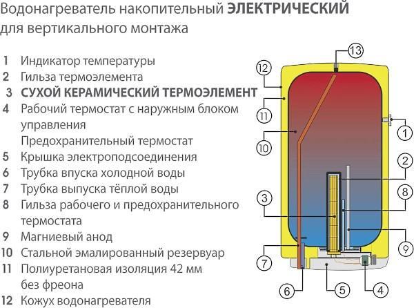 Diagrama del dispositivo de caldera eléctrica