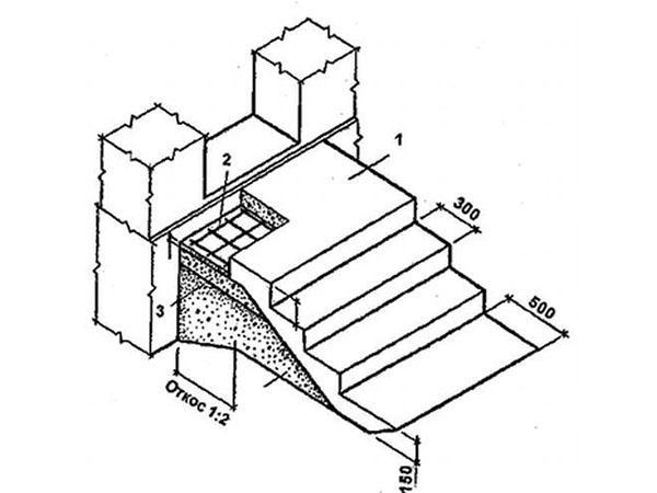 paramètres de conception normalisés