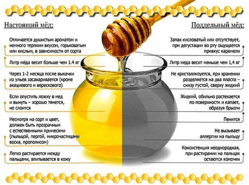 signes de miel de qualité