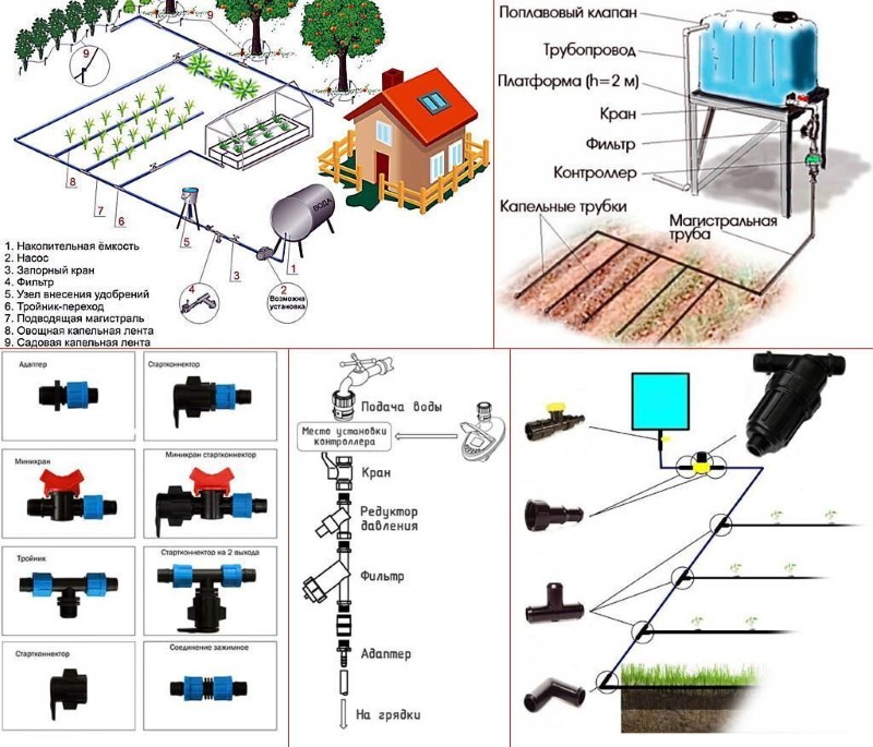 comment calculer l'irrigation goutte à goutte