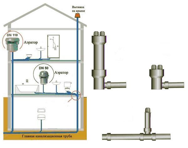 Reglas para instalar aireadores de diferentes modelos.
