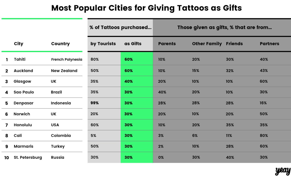 graf tetování jako dárky
