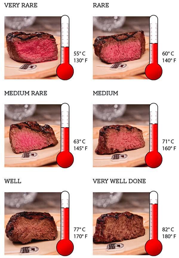 température de rôtissage de la viande