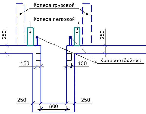 dimensiones del pozo de inspección