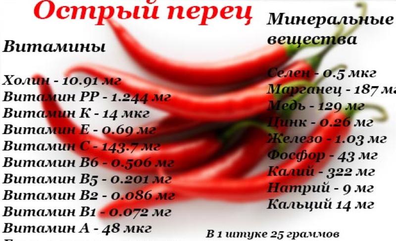 composition de piment