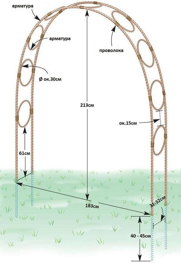 paramètres de l'arc métallique