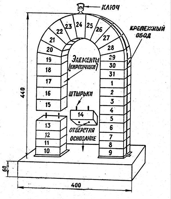 schéma d'arche en brique