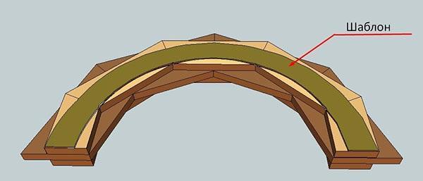 plantilla de arco de jardín