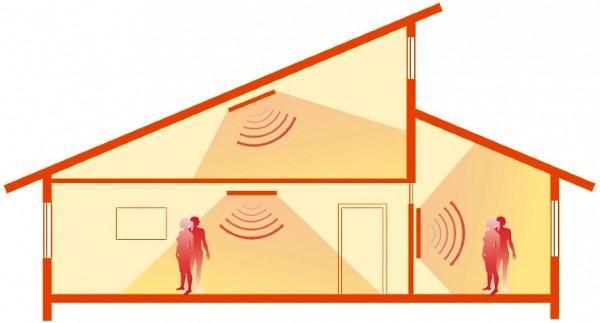 Options pour l'emplacement des radiateurs IR